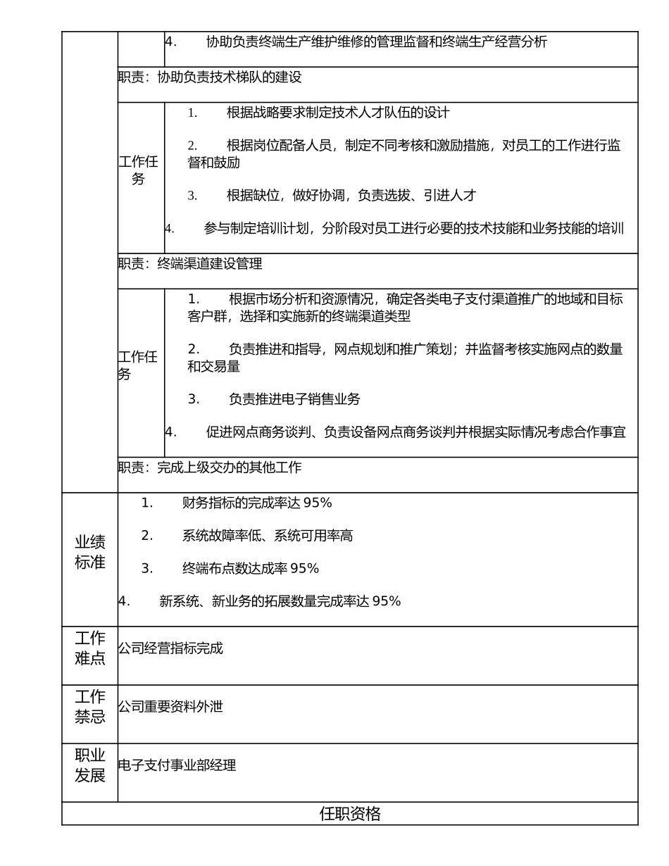 107000621 电子支付事业部副经理.doc_第2页