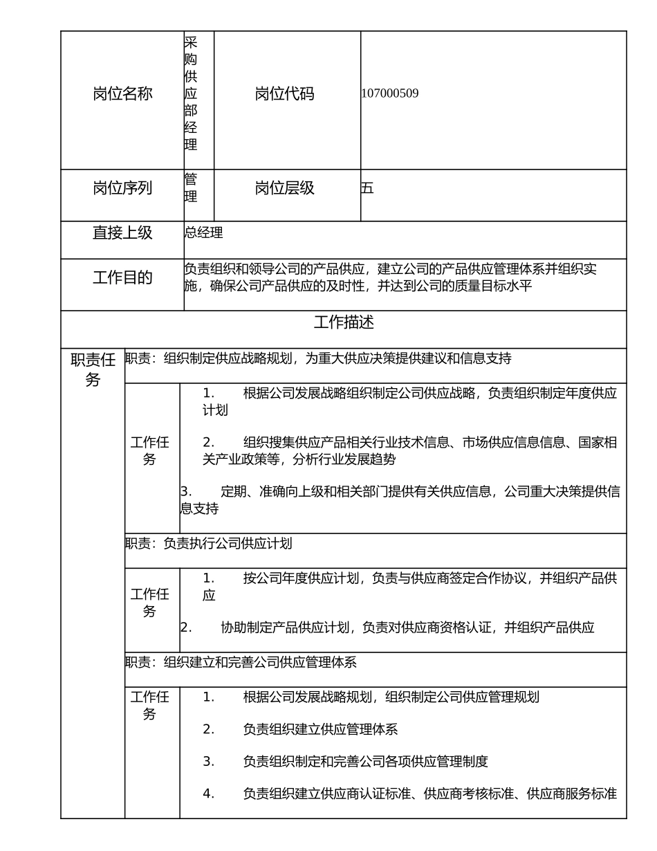107000509 采购供应部经理.doc_第1页