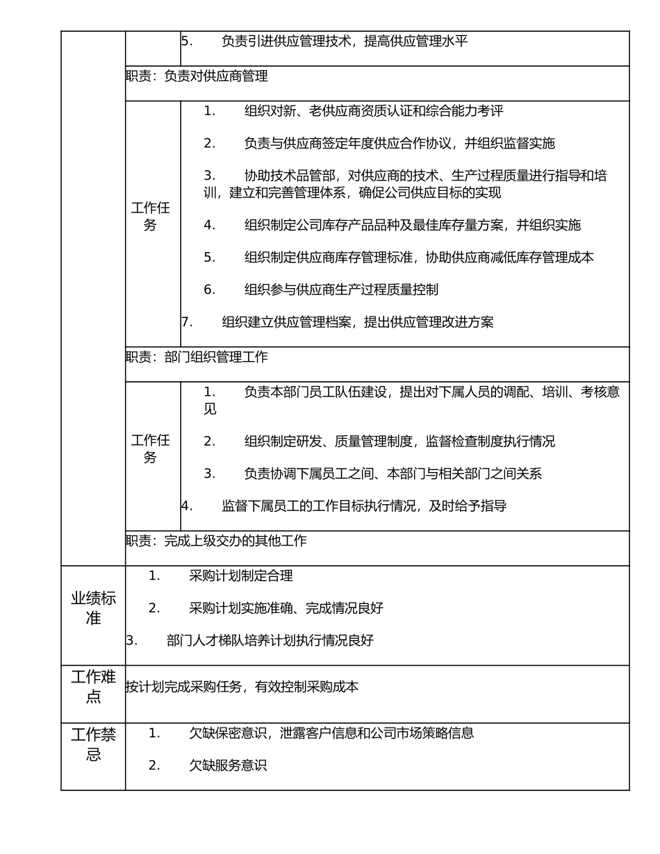107000509 采购供应部经理.doc_第2页