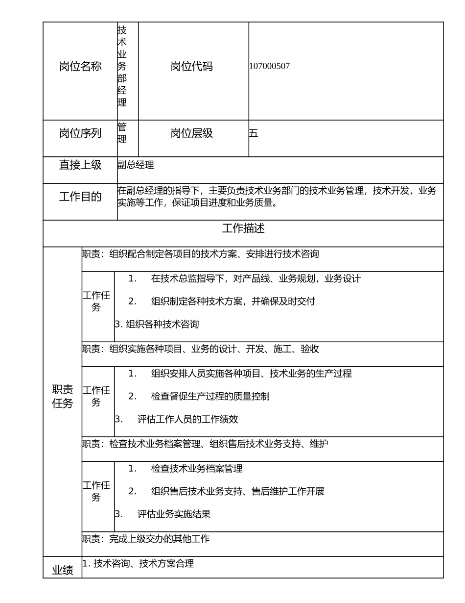 107000507 技术业务部经理.doc_第1页