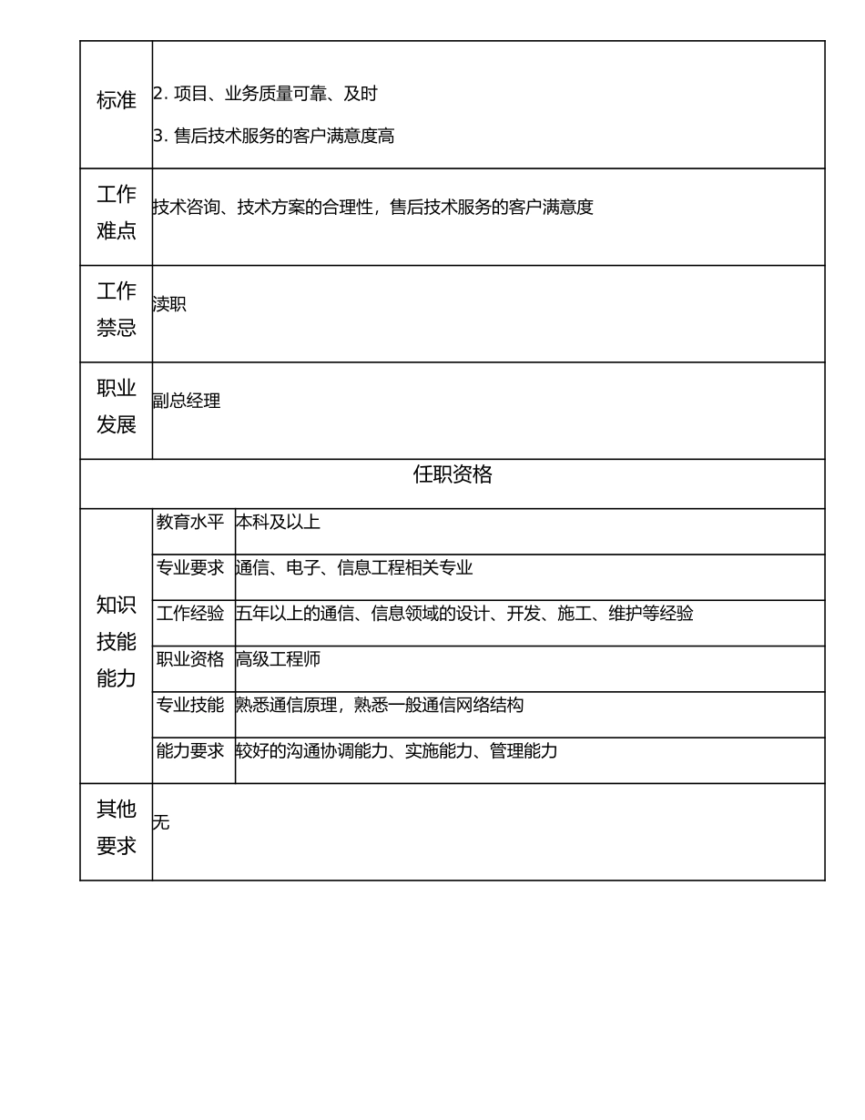 107000507 技术业务部经理.doc_第2页