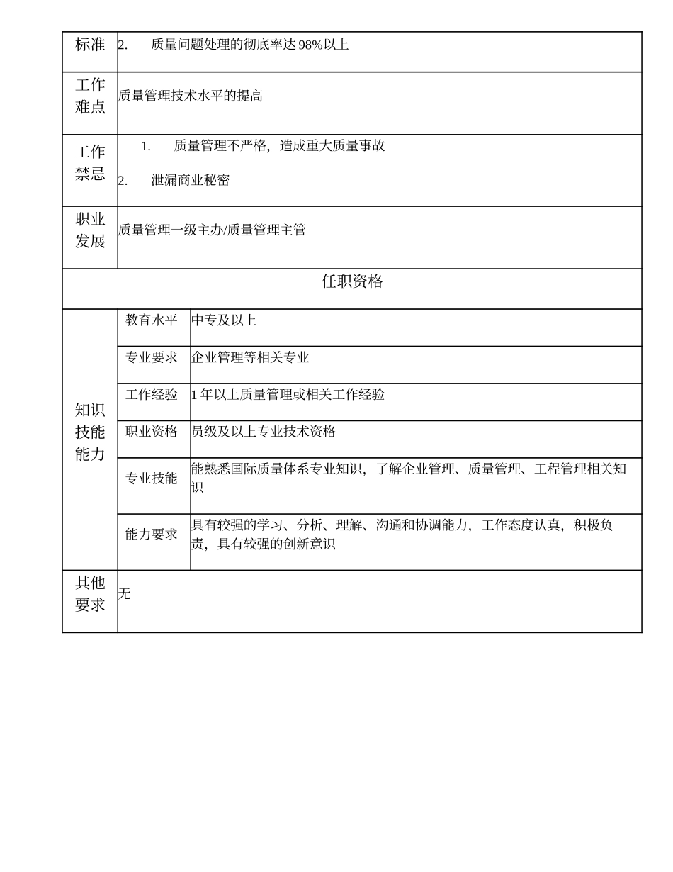 108011200 质量管理二级主办.doc_第2页