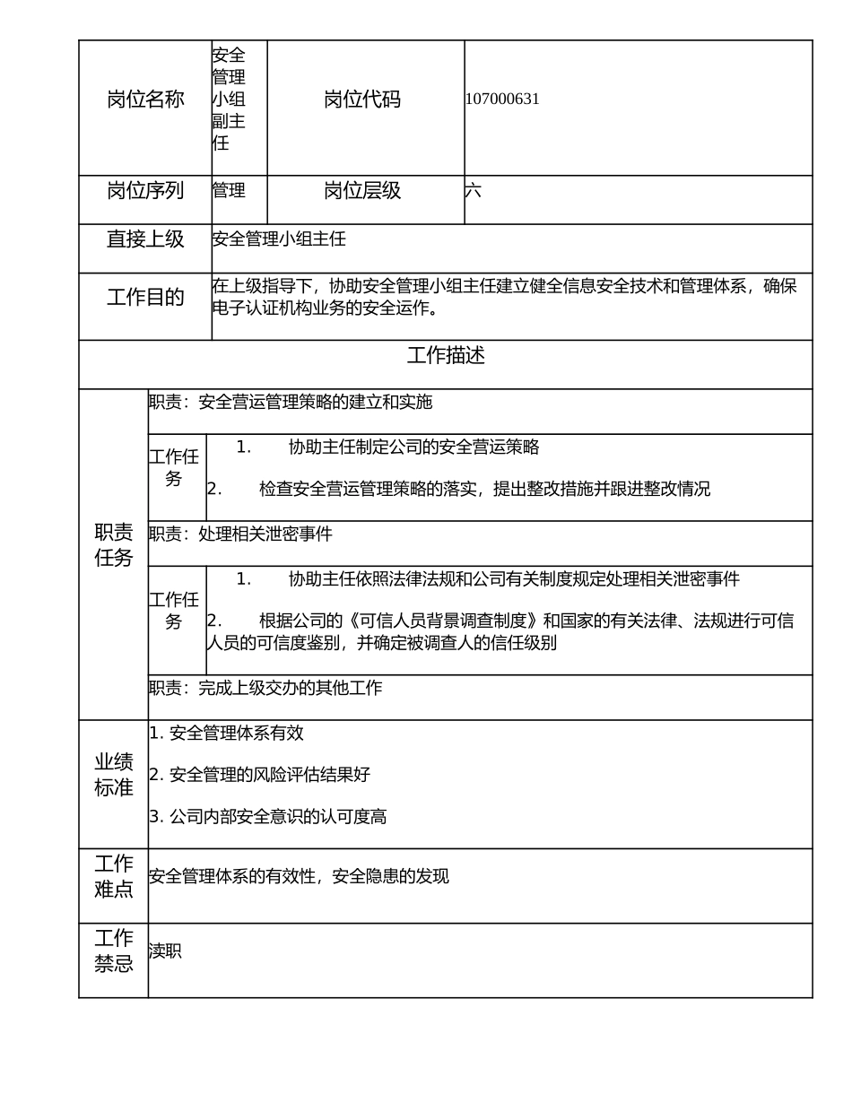 107000631 安全管理小组副主任.doc_第1页
