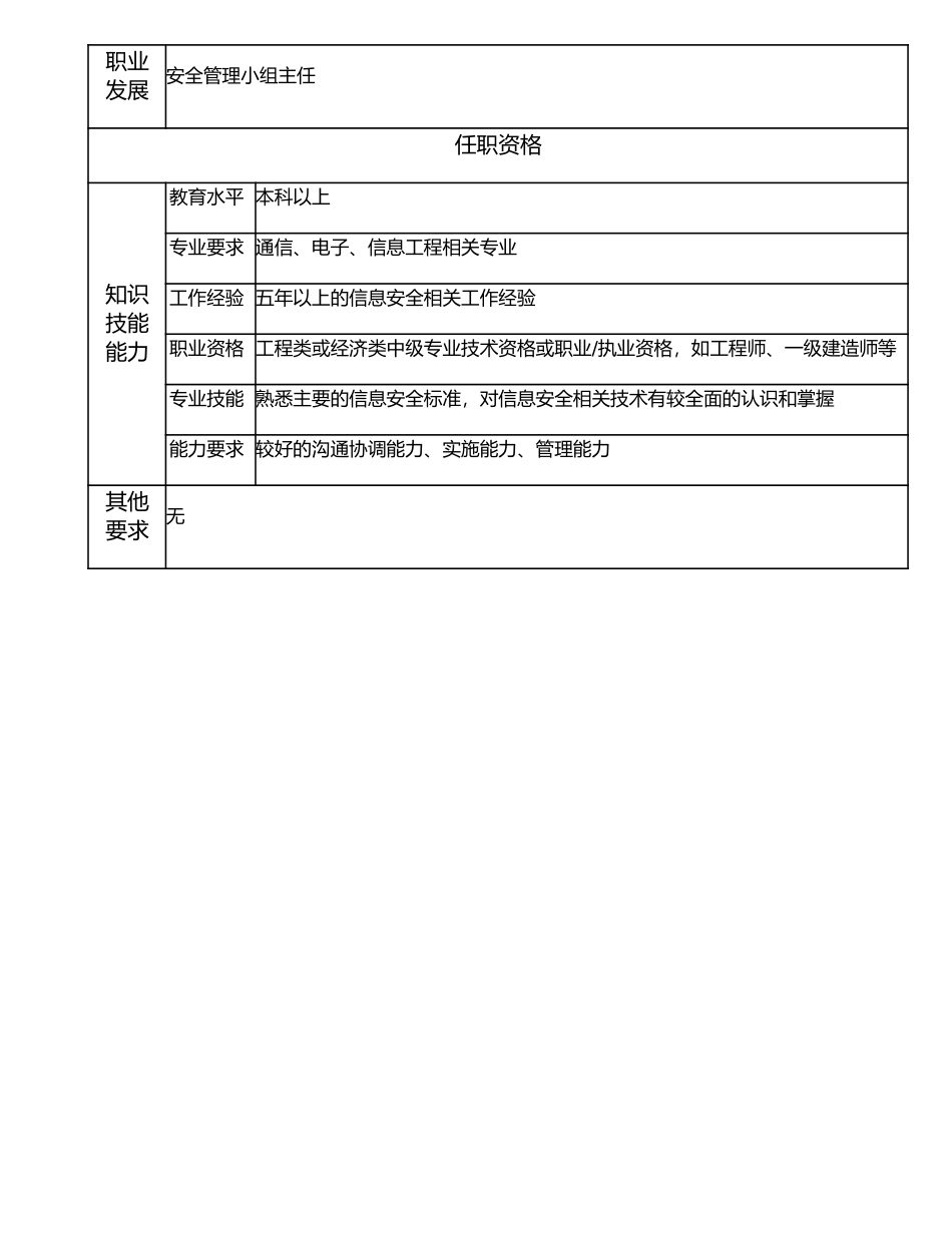 107000631 安全管理小组副主任.doc_第2页