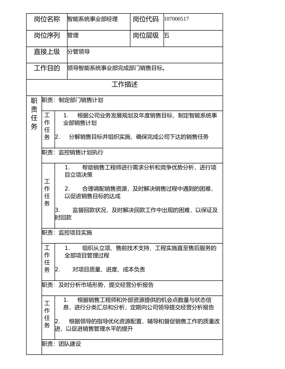 107000517 智能系统事业部经理.doc_第1页