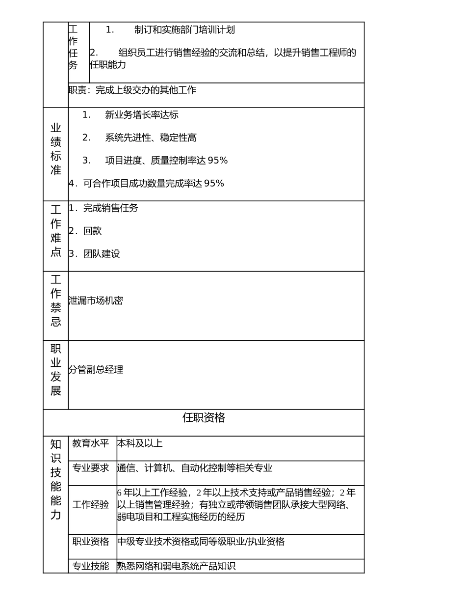 107000517 智能系统事业部经理.doc_第2页