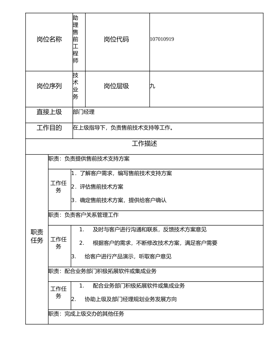 107010919 助理售前工程师.doc_第1页