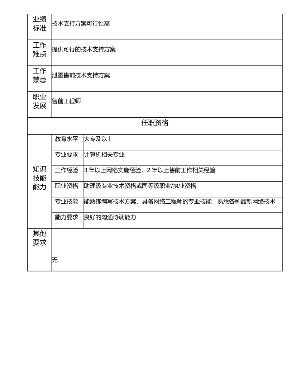 107010919 助理售前工程师.doc_第2页