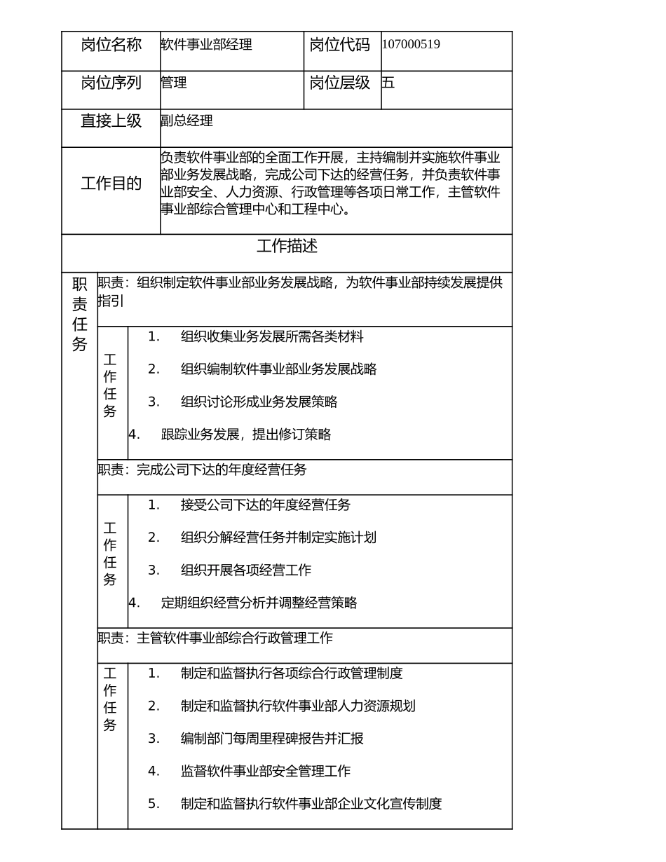107000519 软件事业部经理.doc_第1页