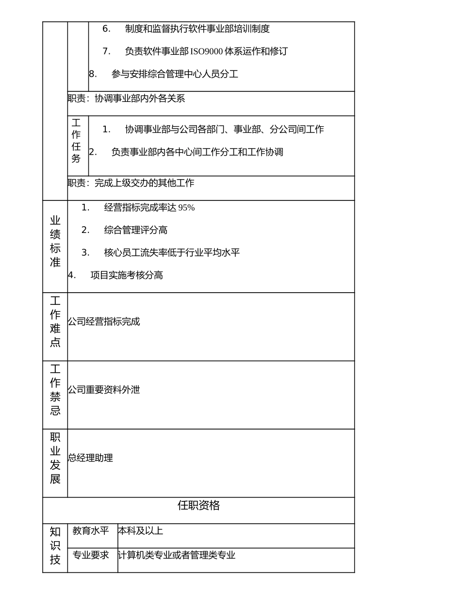 107000519 软件事业部经理.doc_第2页