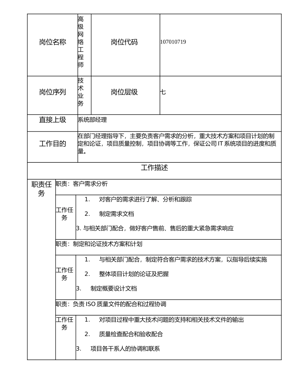 107010719 高级网络工程师.doc_第1页