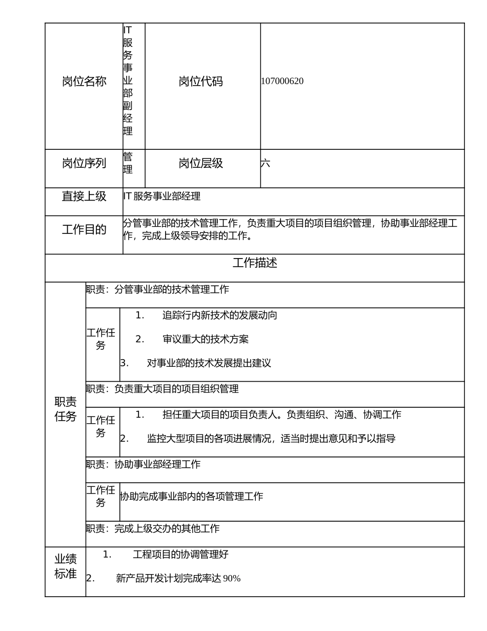 107000620 IT服务事业部副经理.doc_第1页