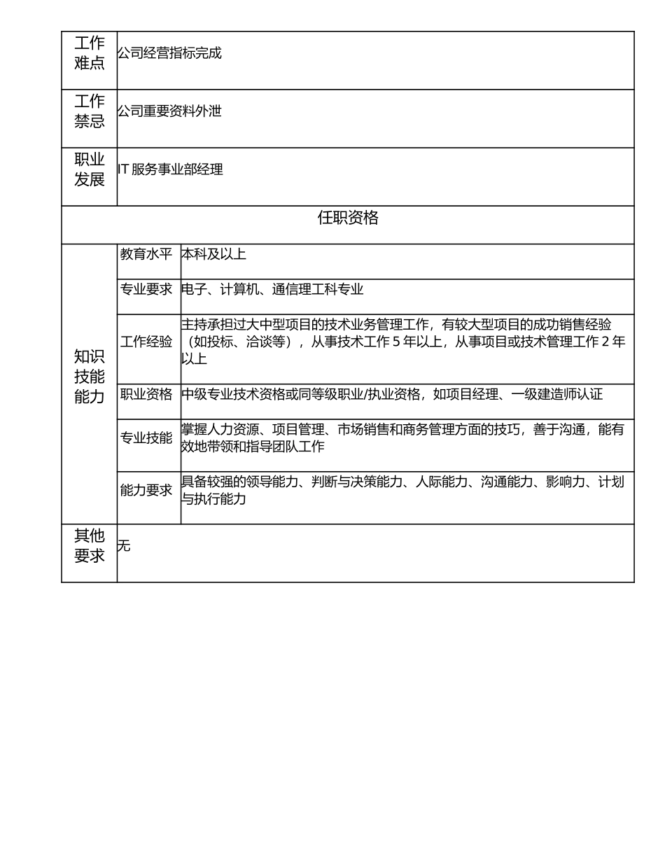 107000620 IT服务事业部副经理.doc_第2页