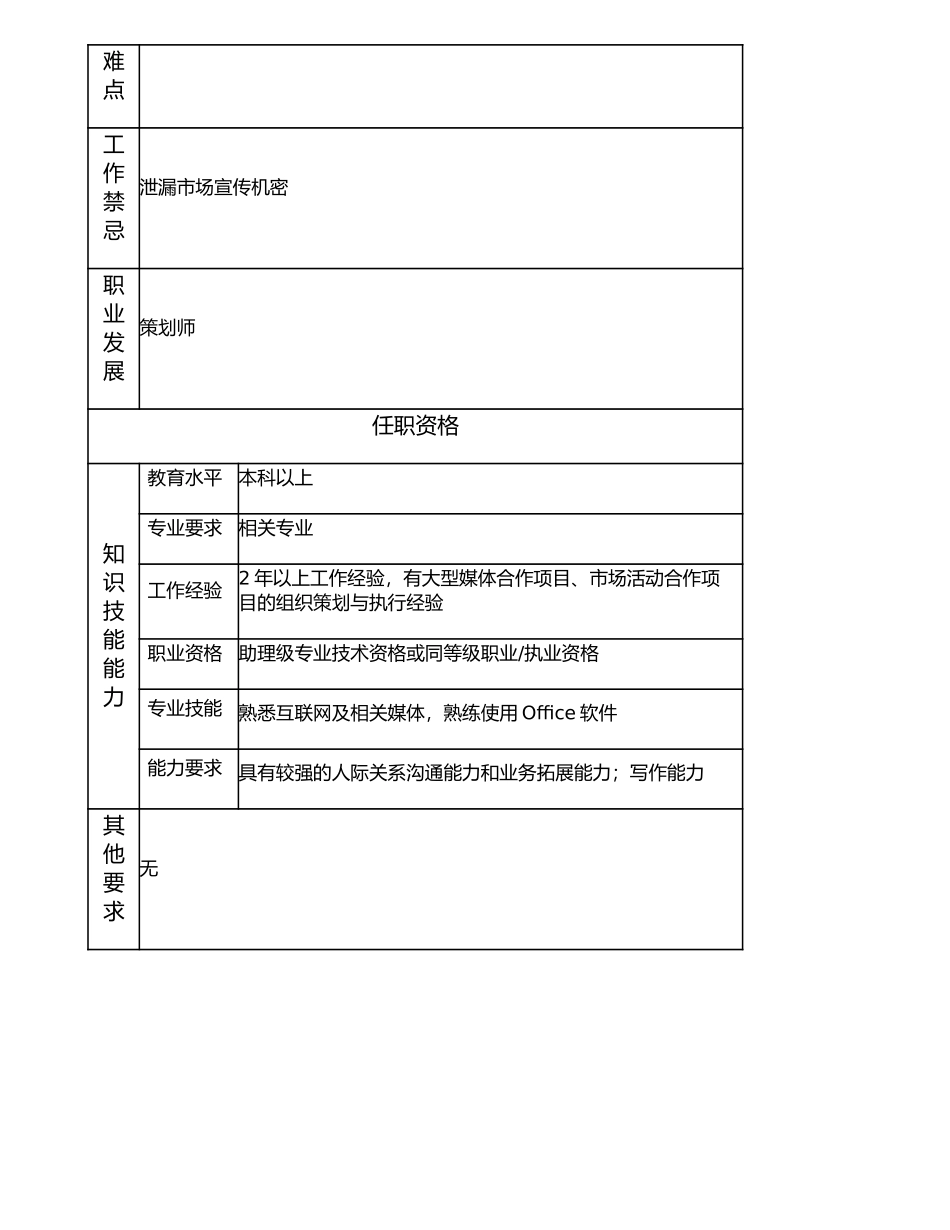 107010929 助理策划师.doc_第2页