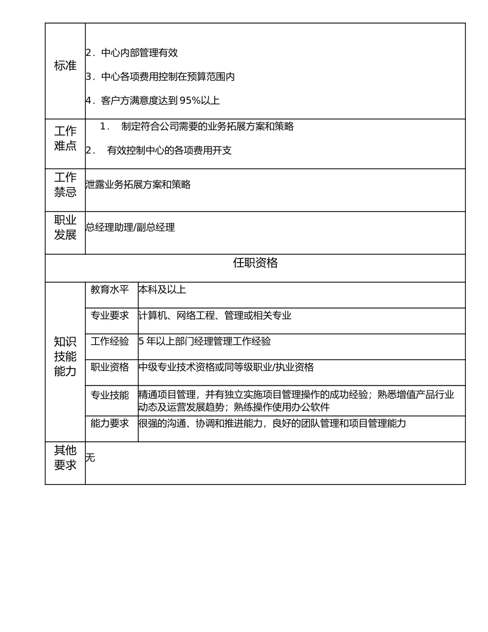 107000527 业务支撑中心经理.doc_第2页