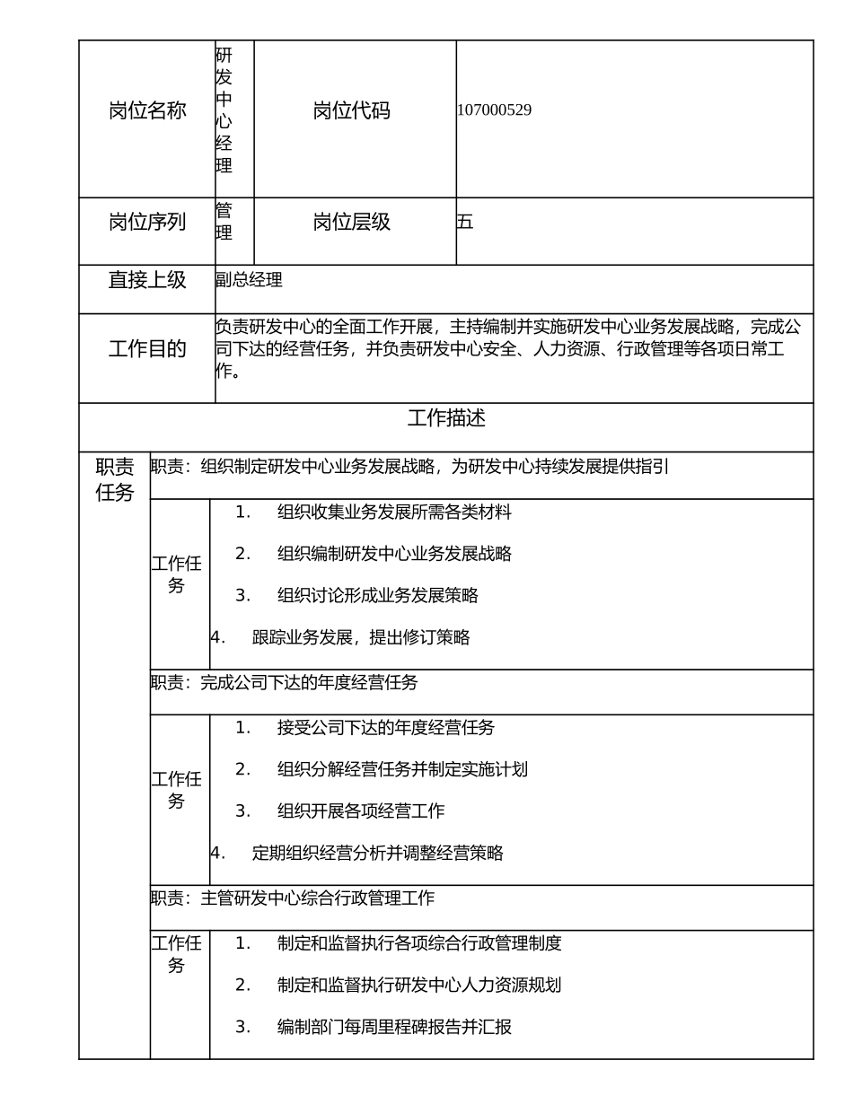 107000529 研发中心经理.doc_第1页