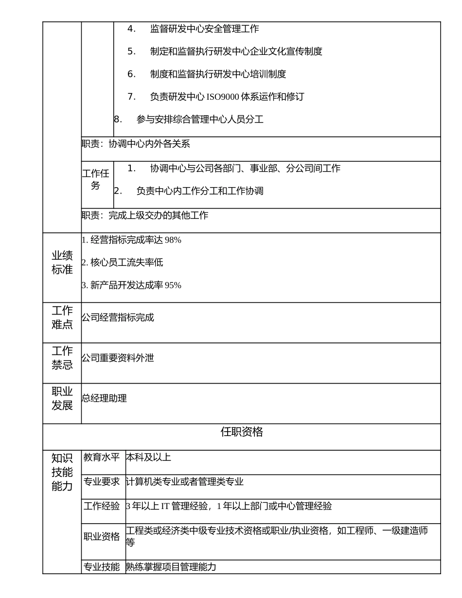 107000529 研发中心经理.doc_第2页