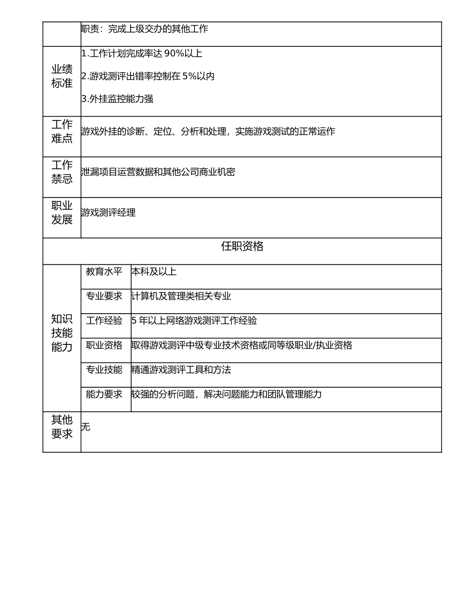 107010729 高级游戏测评工程师.doc_第2页