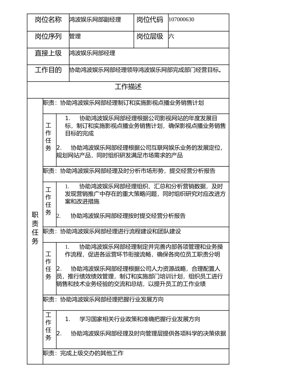 107000630 鸿波娱乐网部副经理.doc_第1页