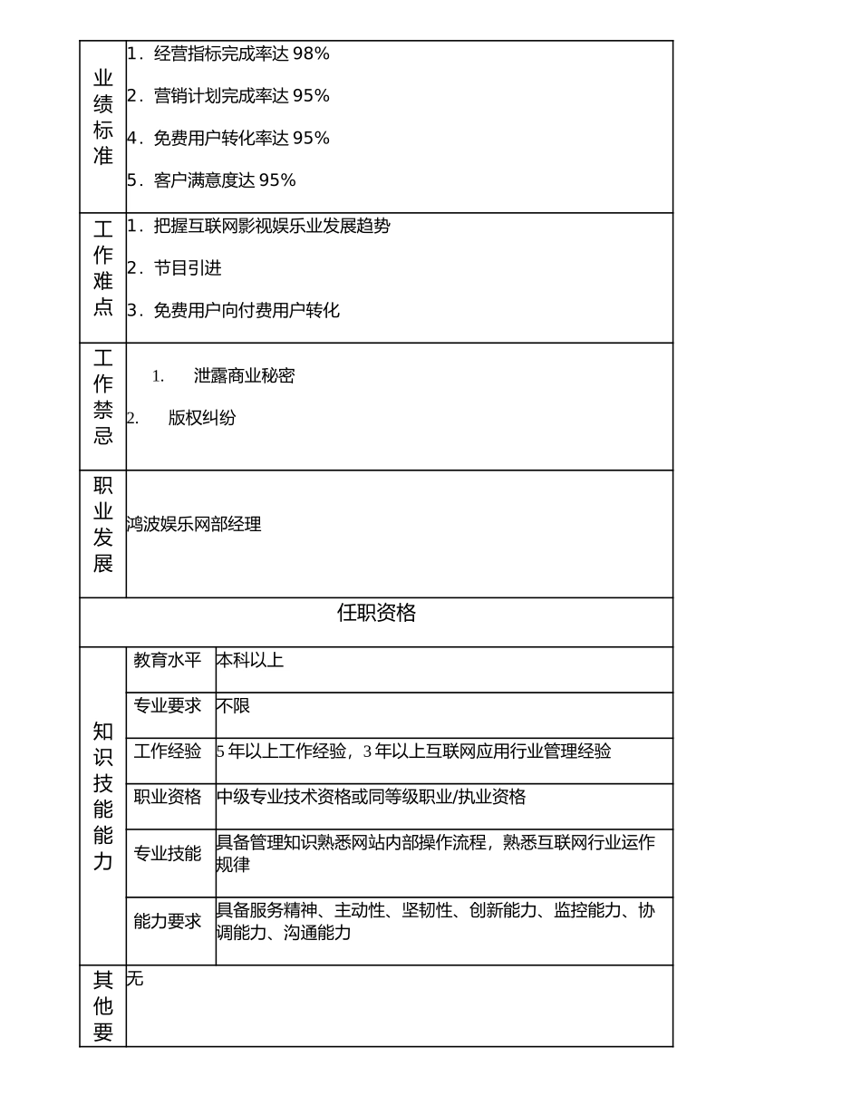 107000630 鸿波娱乐网部副经理.doc_第2页