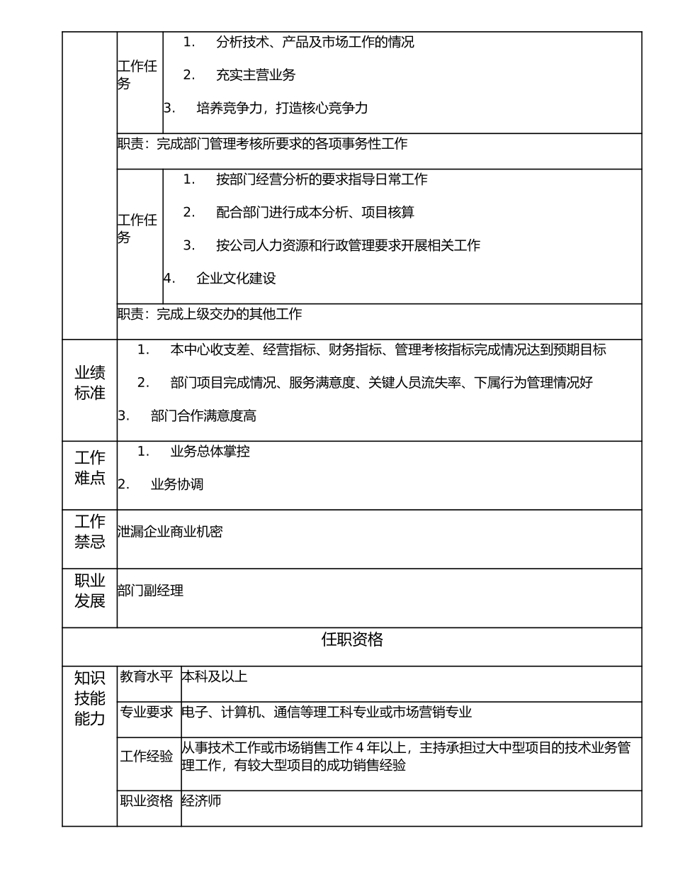 107010702 室（非职能部门）经理.doc_第2页