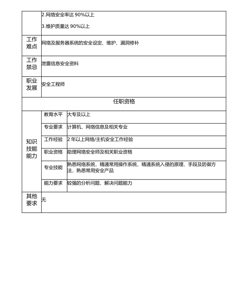 107010925 助理安全工程师.doc_第2页