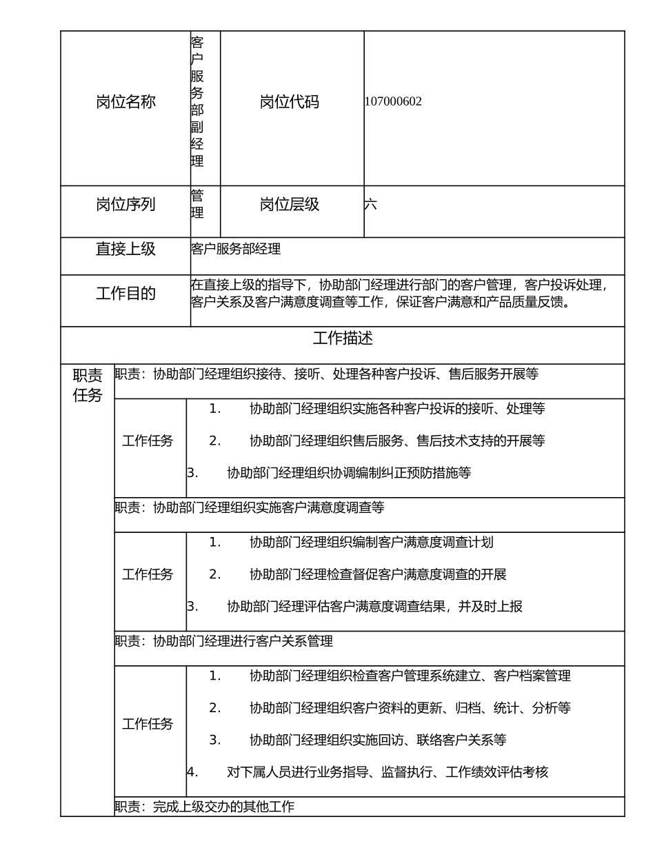107000602 客户服务部副经理.doc_第1页