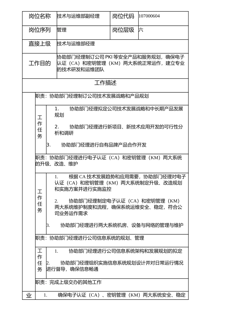 107000604 技术与运维部副经理.doc_第1页