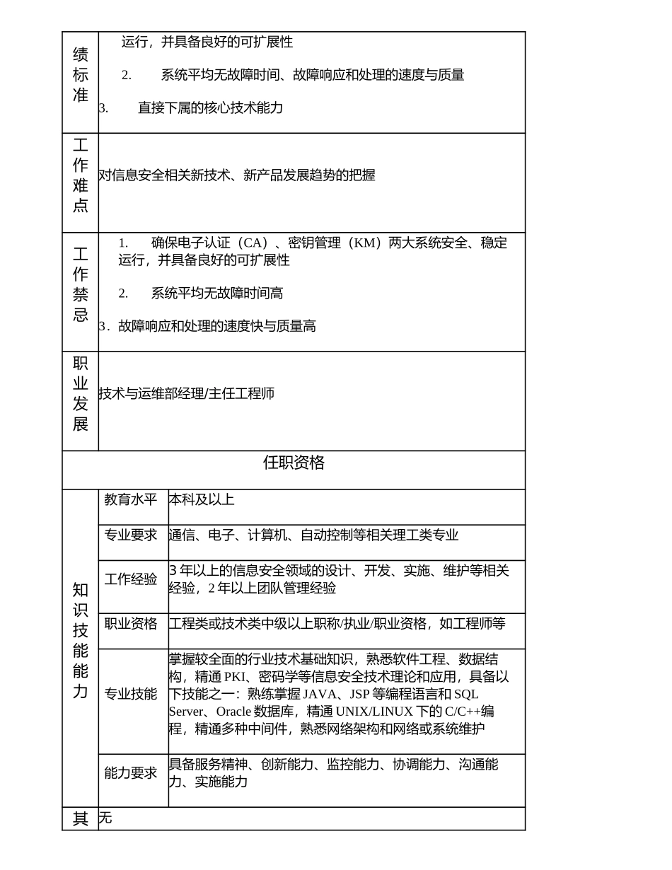 107000604 技术与运维部副经理.doc_第2页
