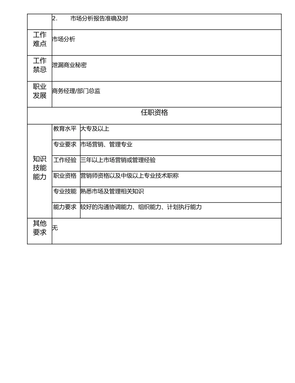 107010809 高级商务主管.doc_第2页