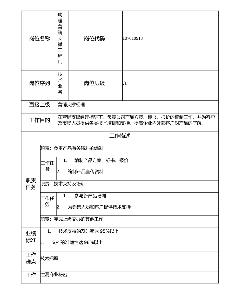 107010913 助理营销支撑工程师.doc_第1页