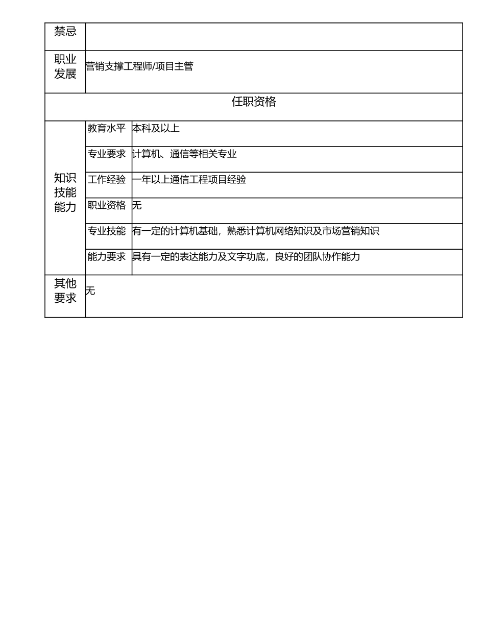 107010913 助理营销支撑工程师.doc_第2页