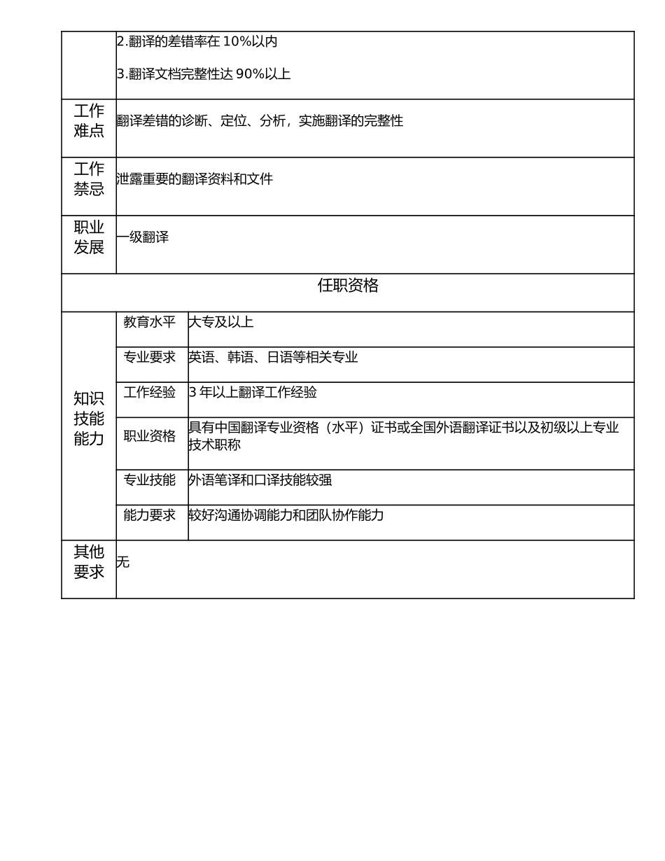 107010907 二级翻译.doc_第2页