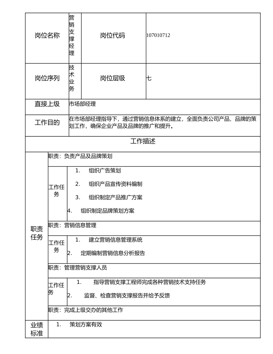 107010712 营销支撑经理.doc_第1页