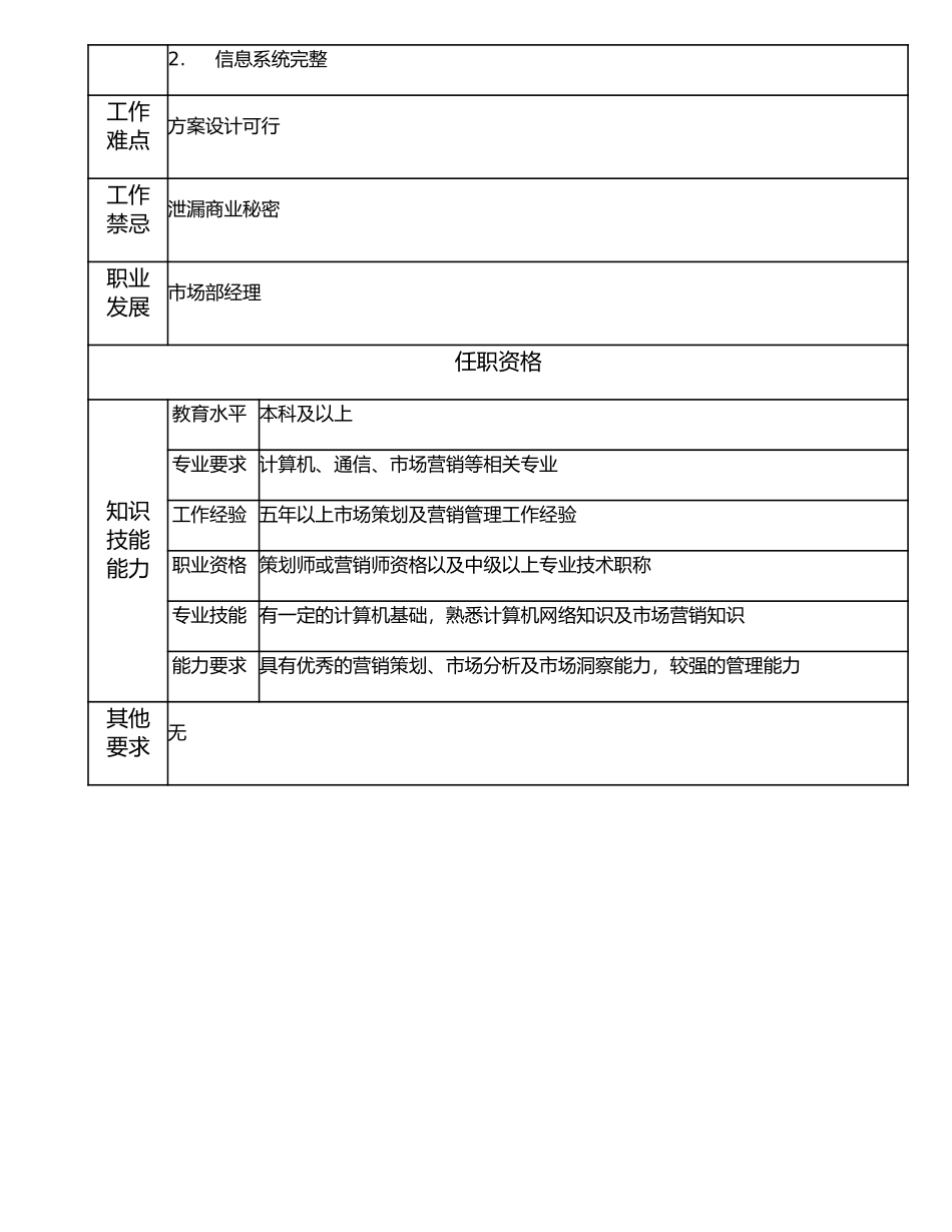 107010712 营销支撑经理.doc_第2页