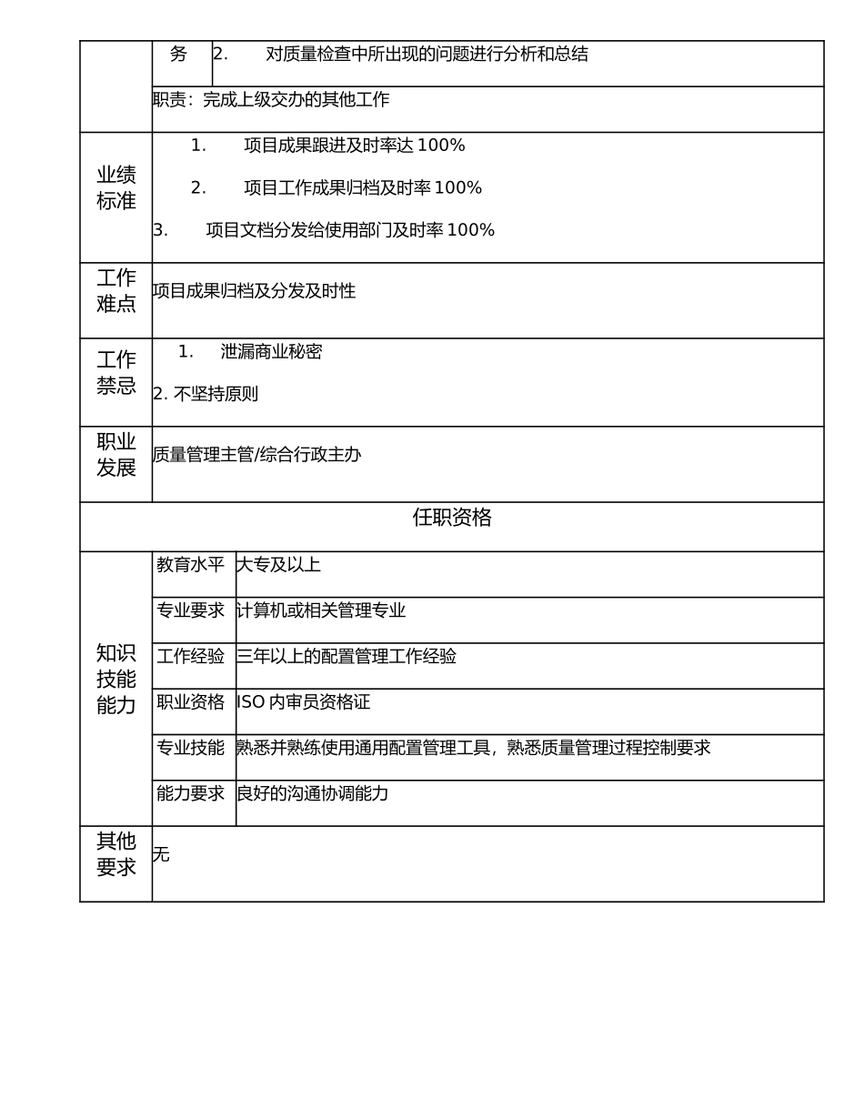 107011003 质量管理高级主办.doc_第2页
