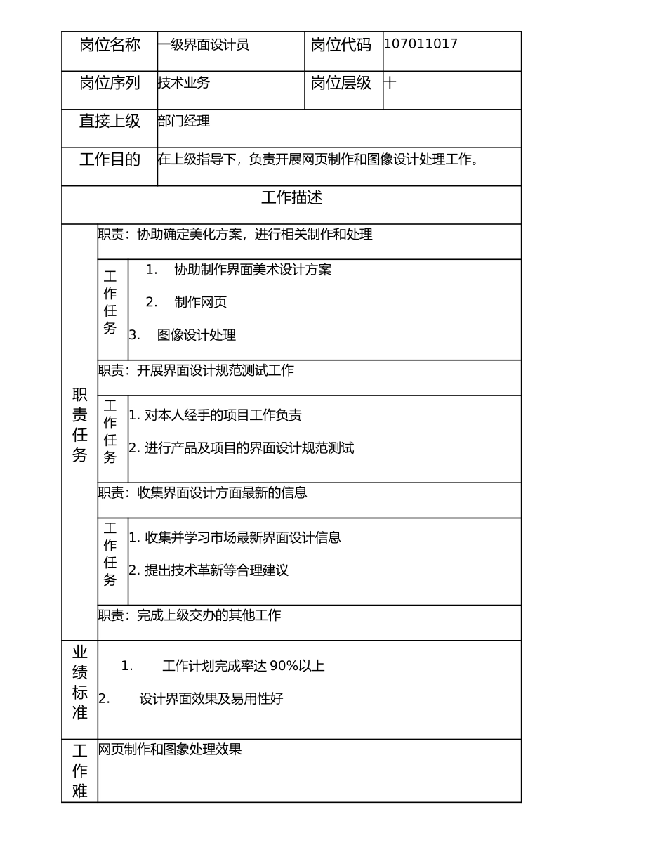 107011017 一级界面设计员.doc_第1页