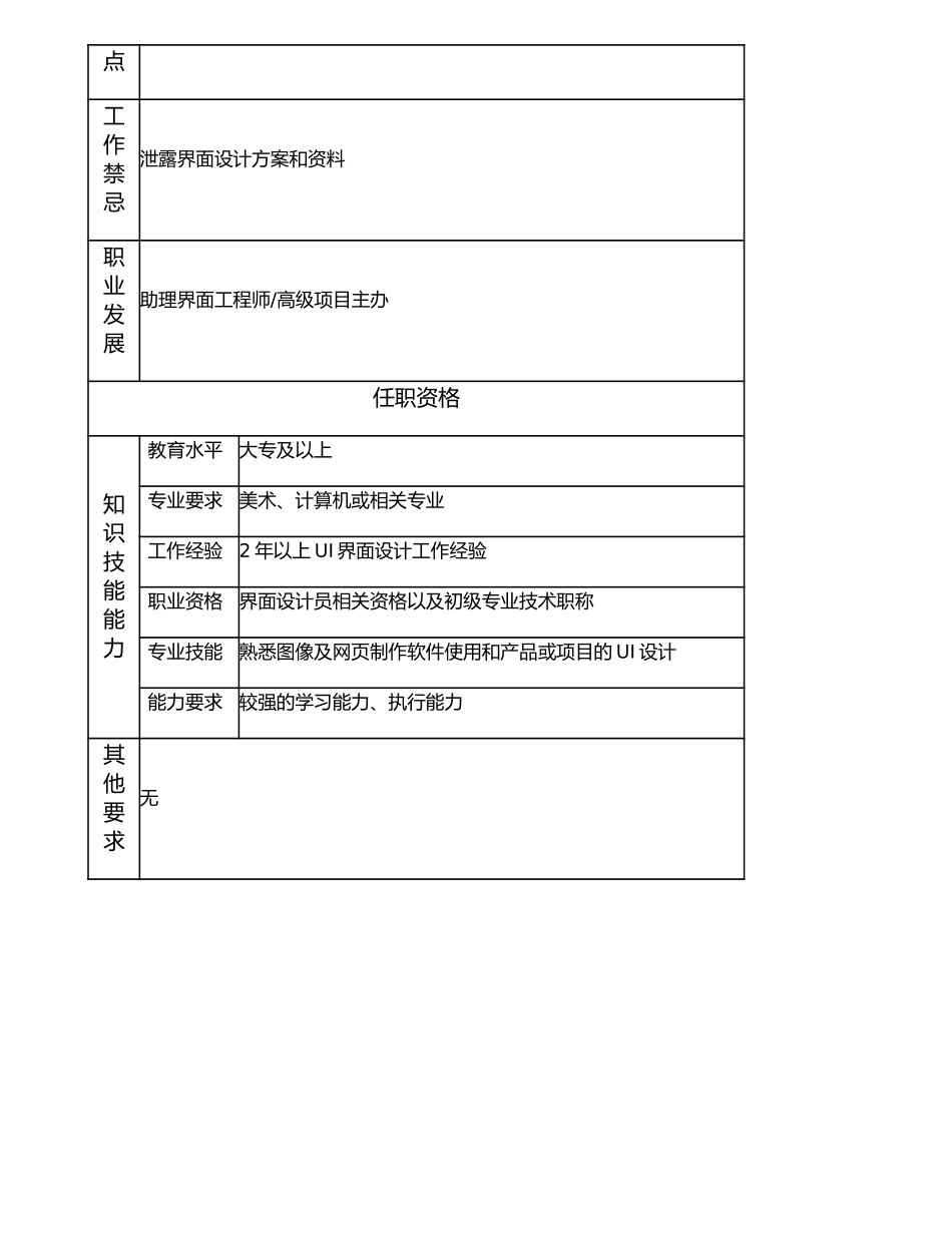 107011017 一级界面设计员.doc_第2页