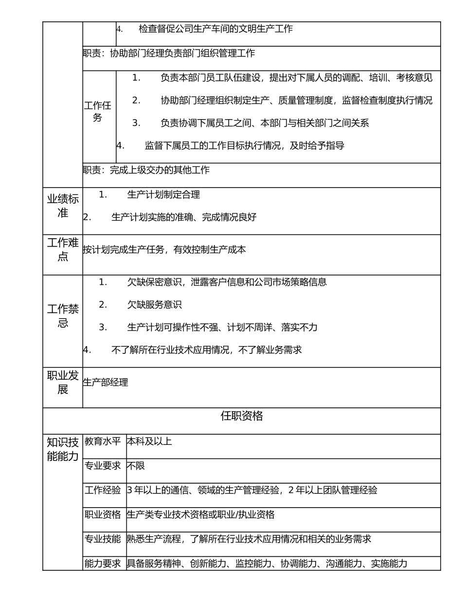 107000612 生产部副经理.doc_第2页