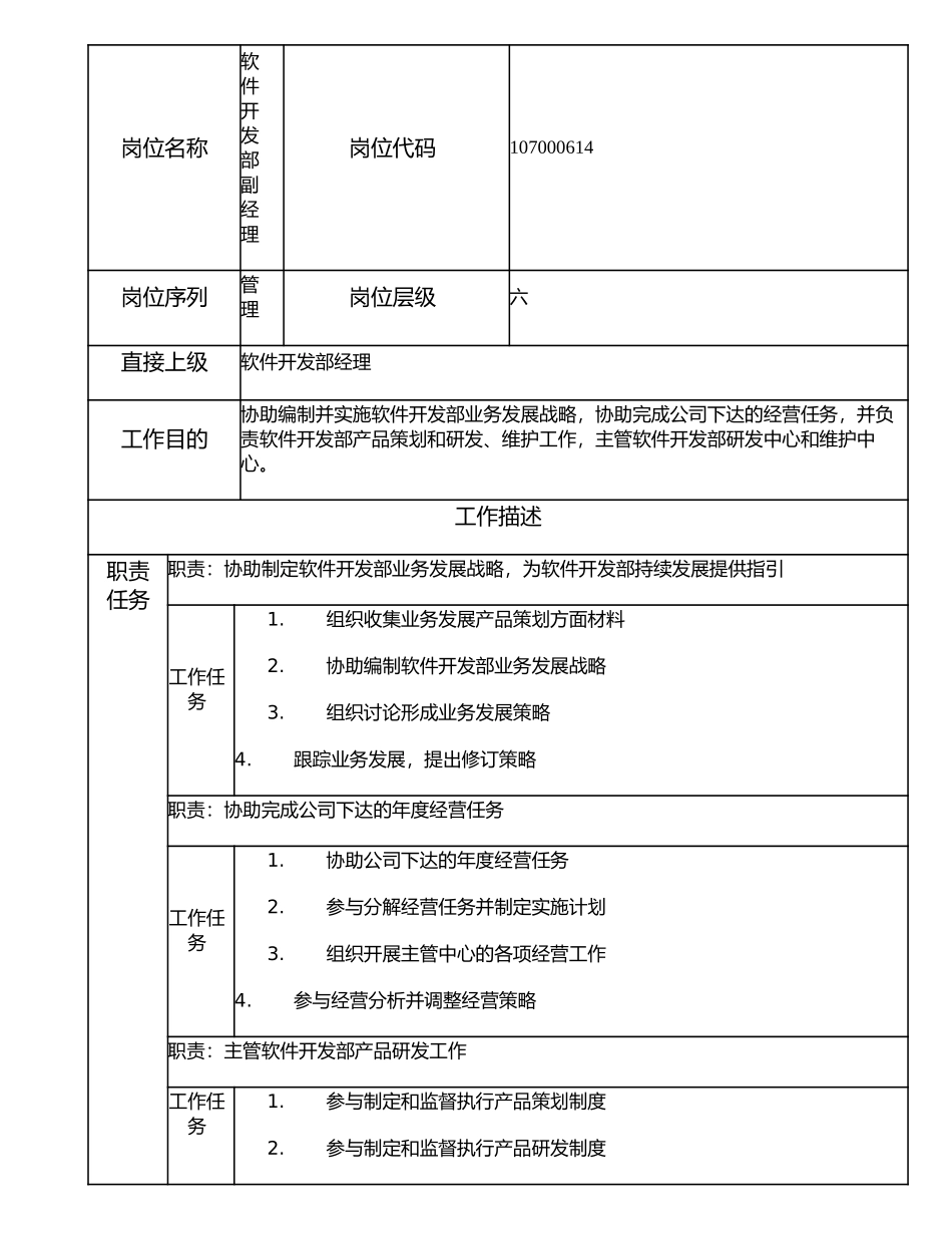 107000614 软件开发部副经理.doc_第1页