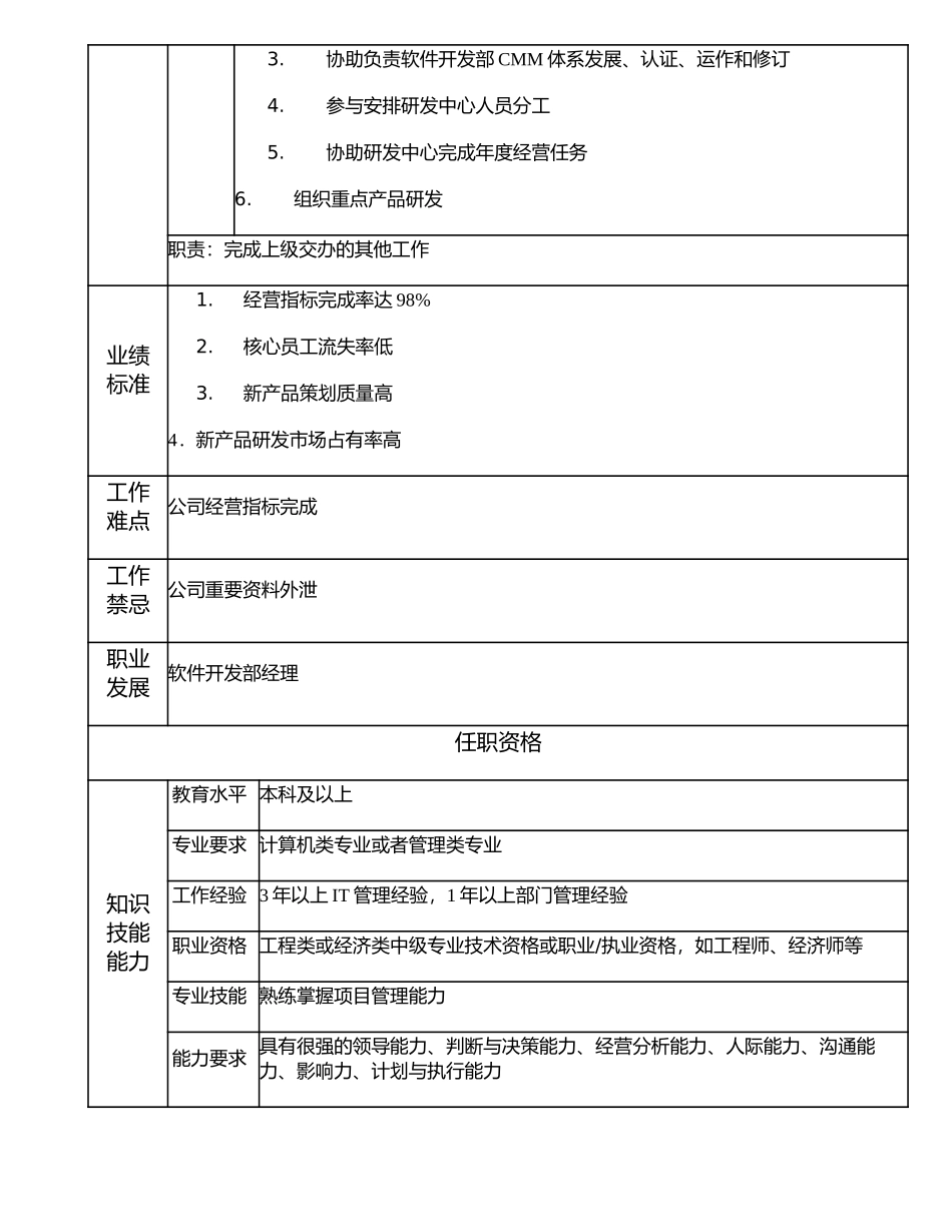 107000614 软件开发部副经理.doc_第2页