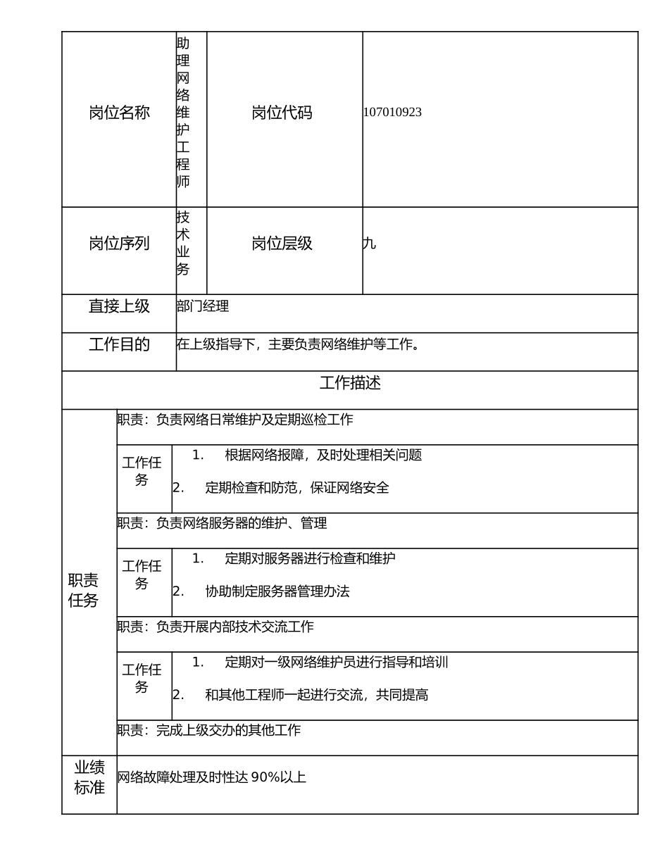 107010923 助理网络维护工程师.doc_第1页