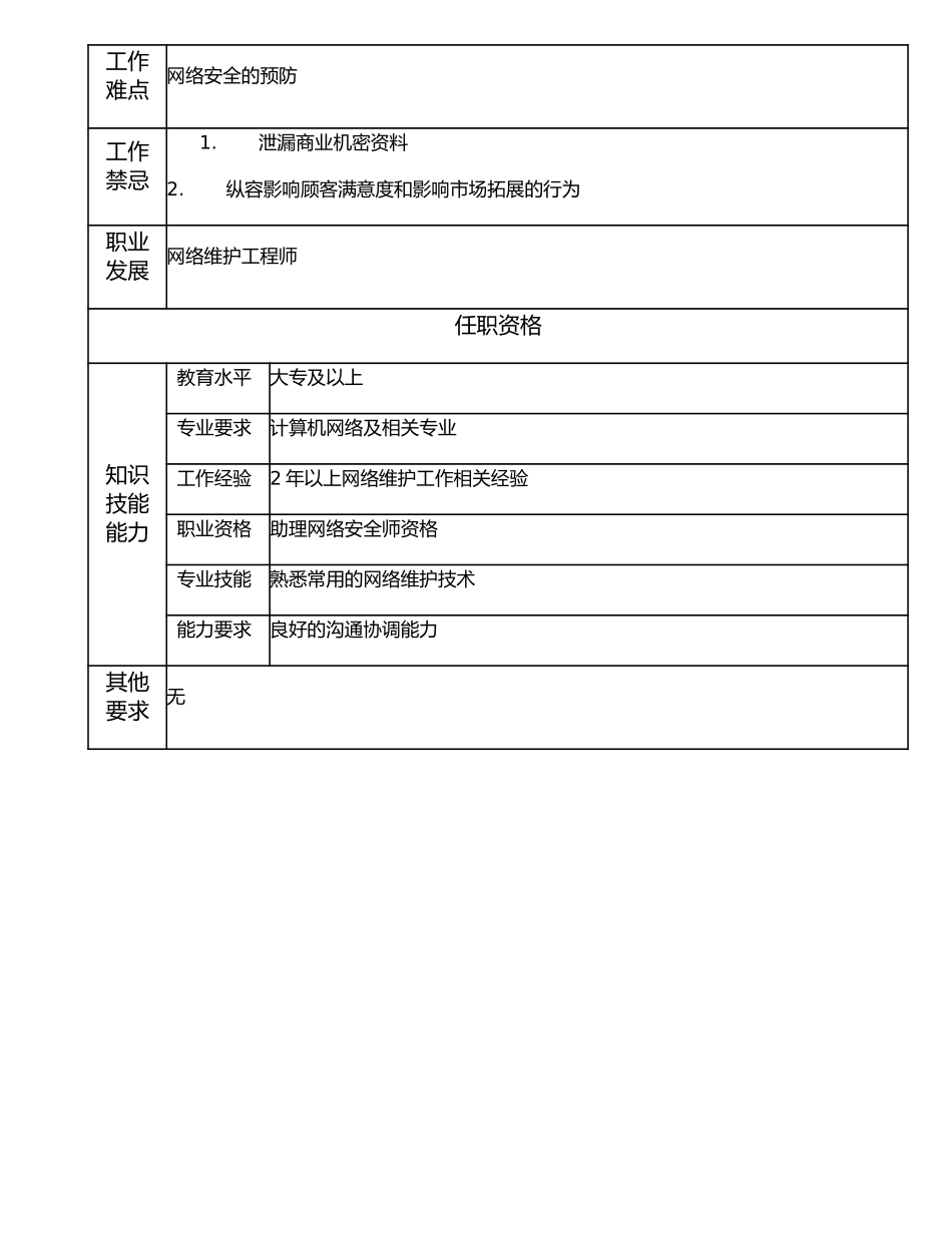 107010923 助理网络维护工程师.doc_第2页