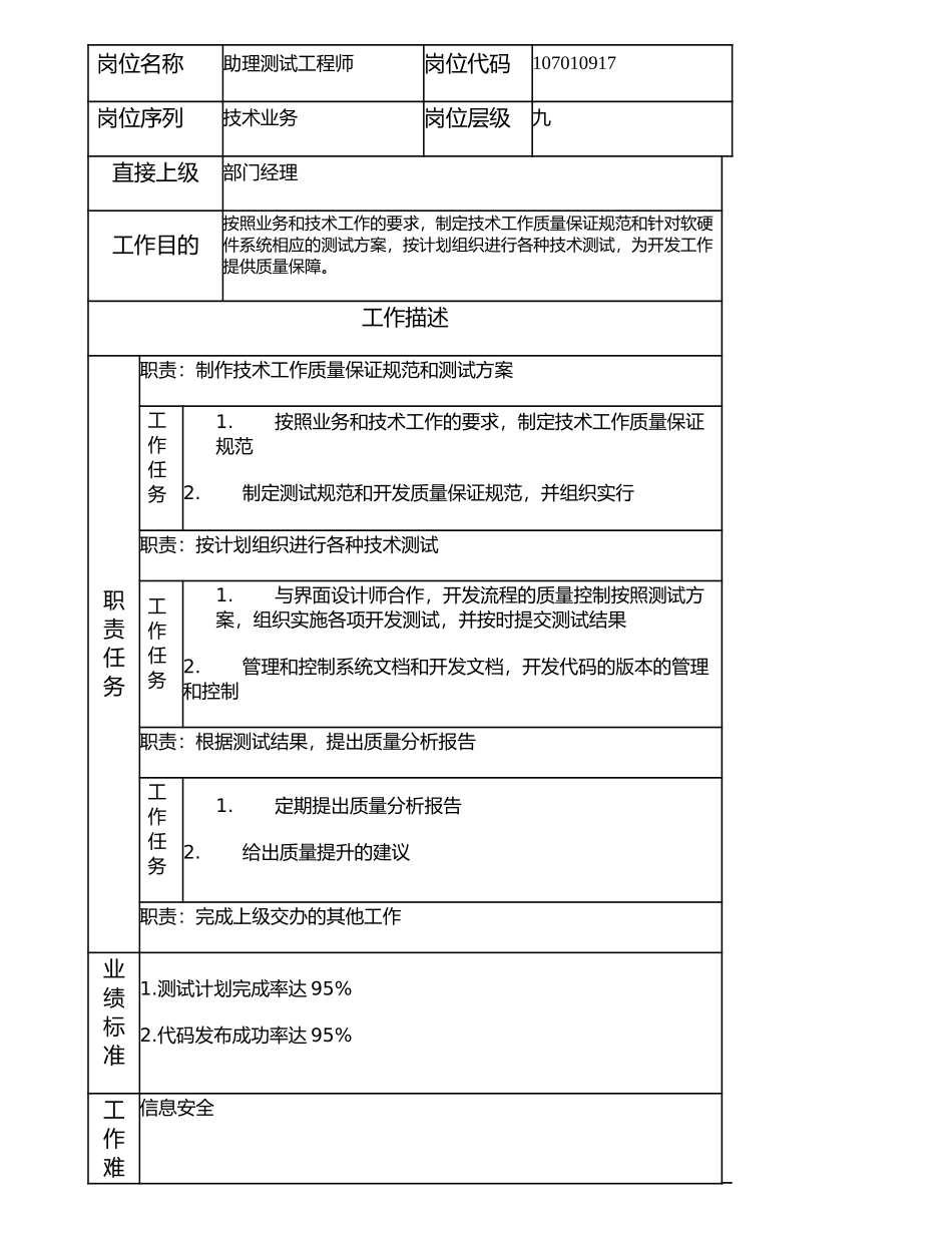 107010917 助理测试工程师.doc_第1页
