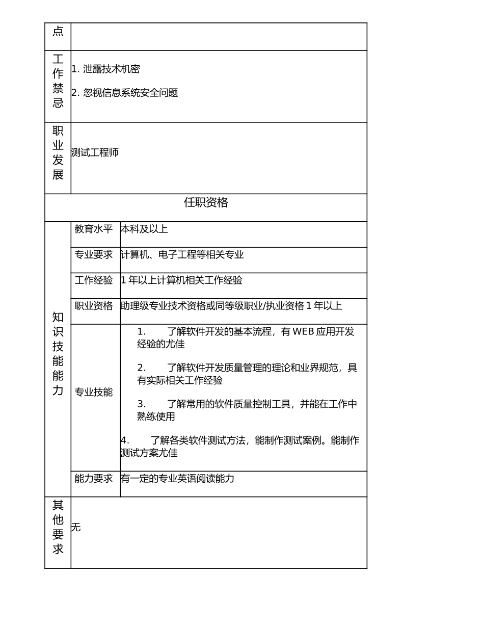 107010917 助理测试工程师.doc_第2页