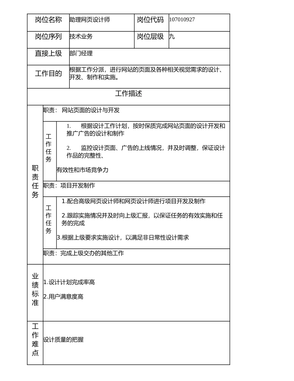 107010927 助理网页设计师.doc_第1页