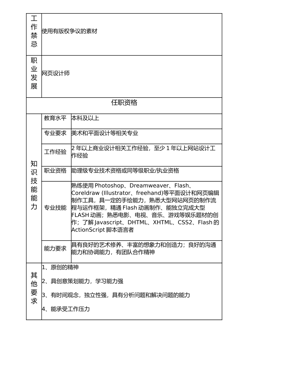 107010927 助理网页设计师.doc_第2页