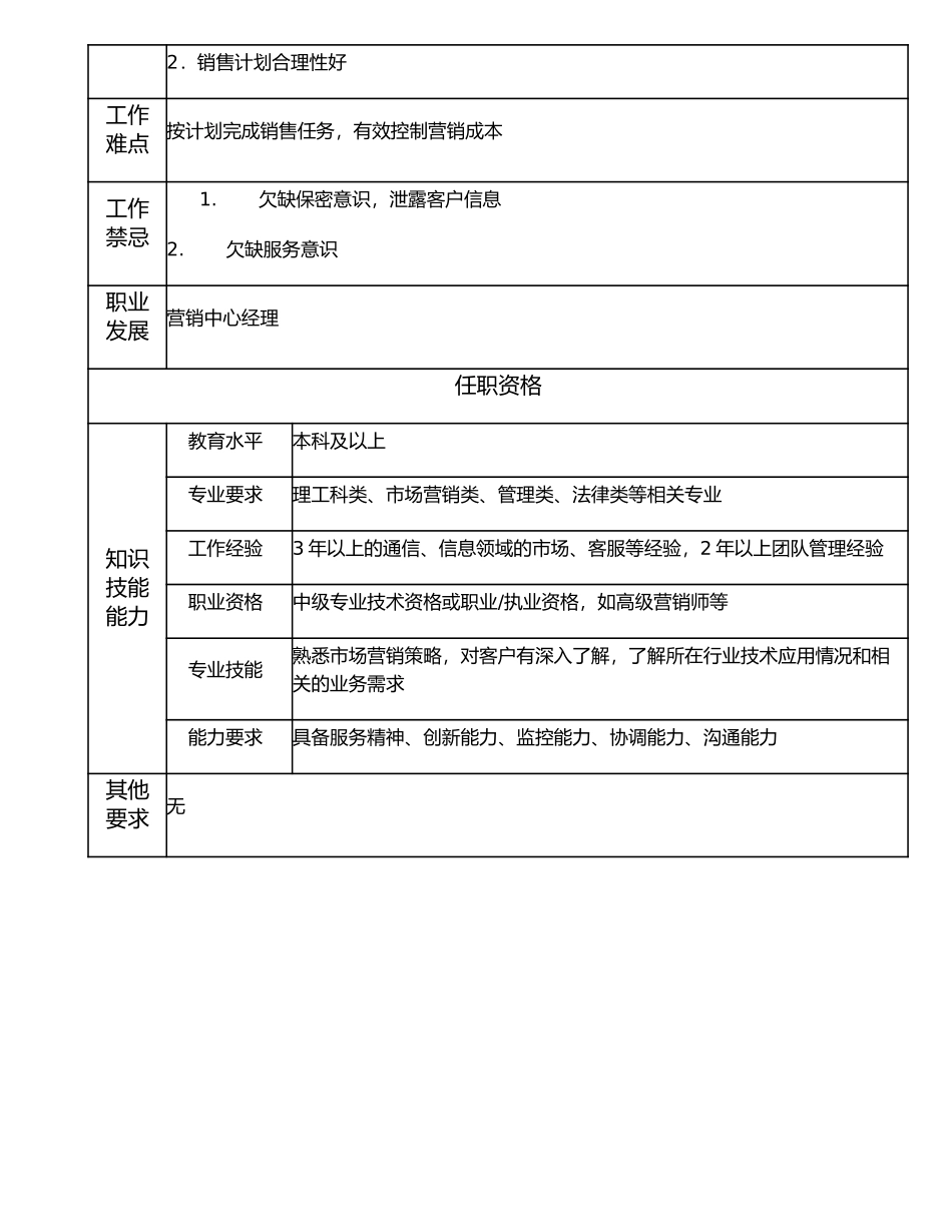 107000624 营销中心副经理.doc_第2页