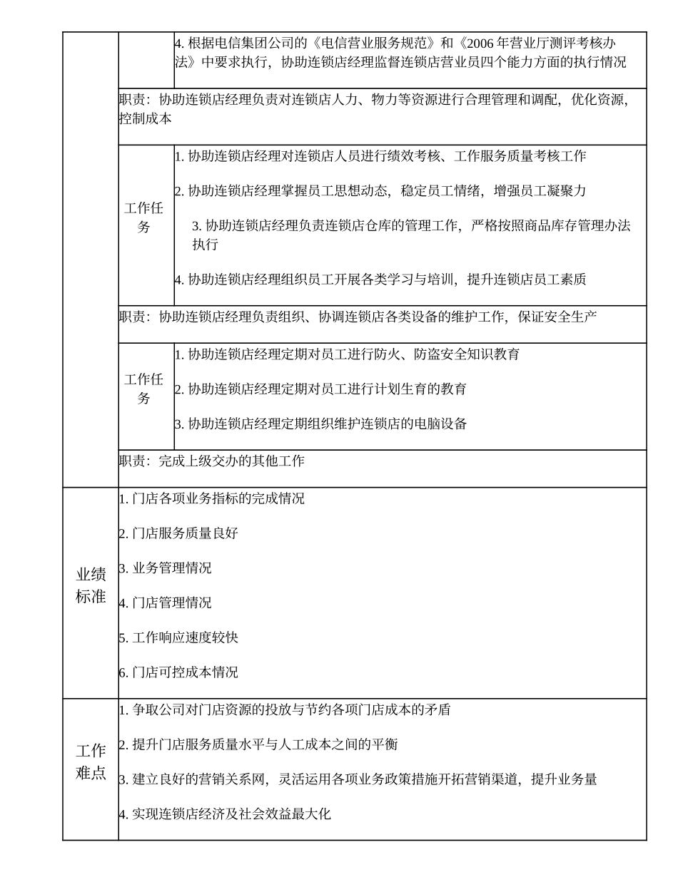 108011305 三级门店副经理.doc_第2页
