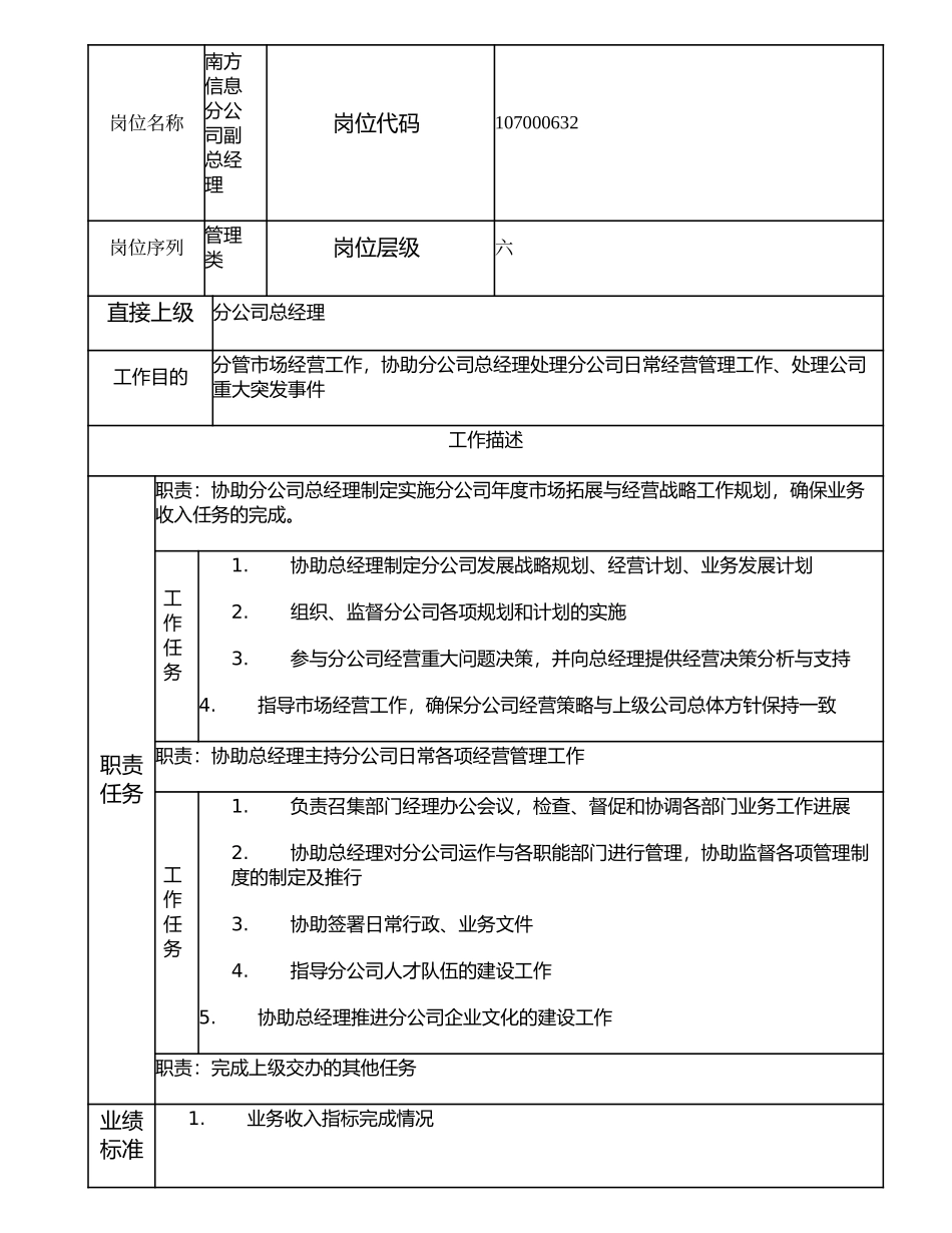 107000632 南方信息分公司副总经理.doc_第1页